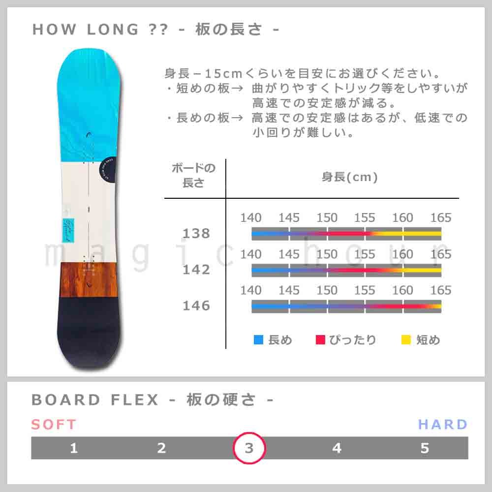 楽天市場】スノーボード 板 レディース 単品 head ヘッド GIRLS AROUND