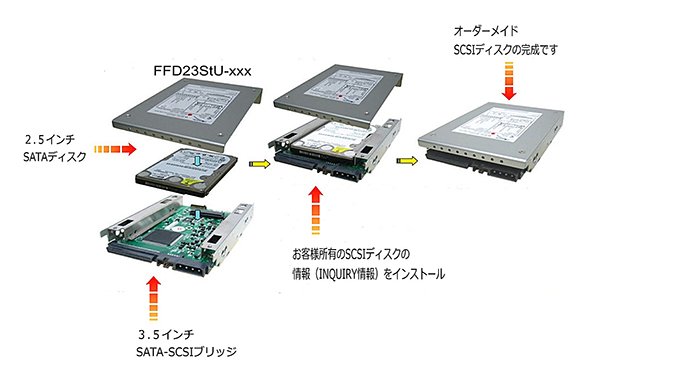 SCSIディスクの延命 | 取扱製品 | 株式会社オー・エヌ・シー