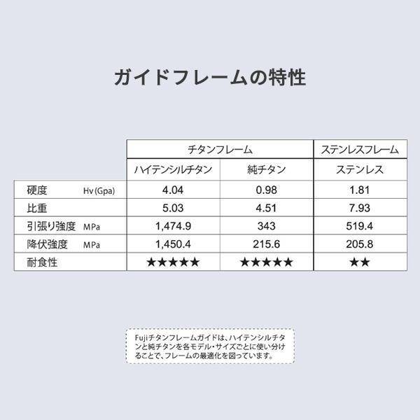 富士工業 ガイド IGHBSG2081 ステンレスフレーム SiCガイドセット 中