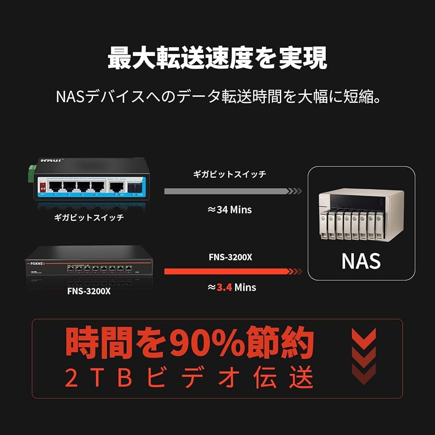 Amazon.co.jp: FOXNEO 10gbps スイッチングハブ 8ポート(全て10G RJ45