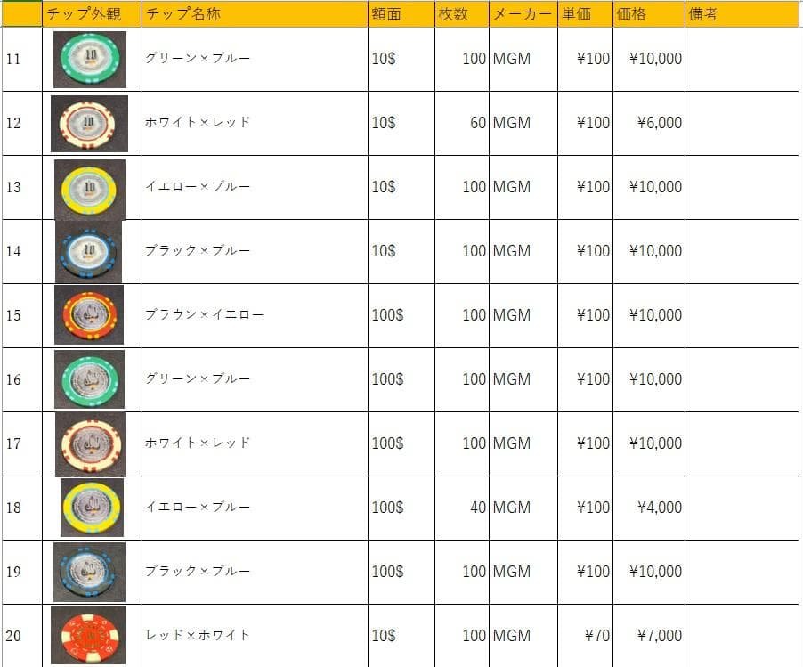 05 MGM社正規品 カジノチップ 100枚 ポーカーチップ バカラ H26年